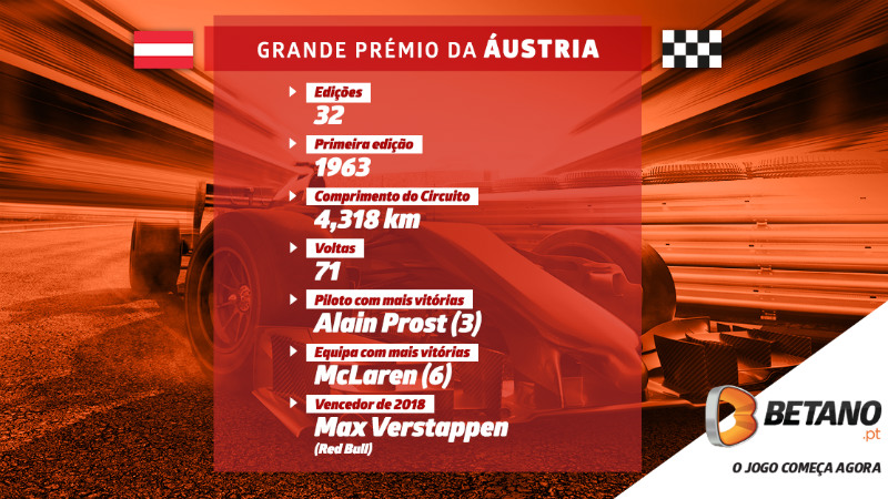 GP Áustria