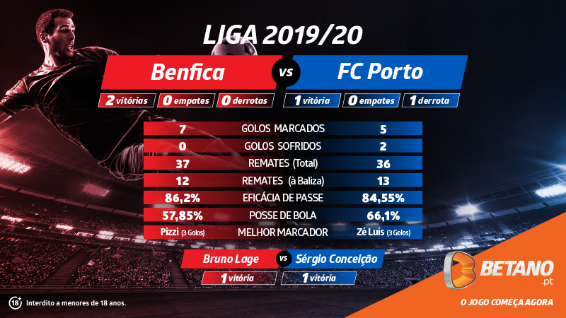 Benfica-FC Porto