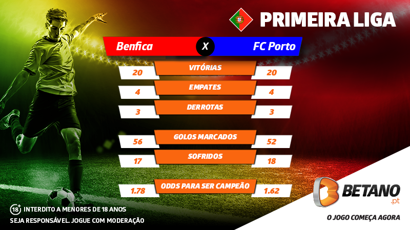 Benfica FC Porto